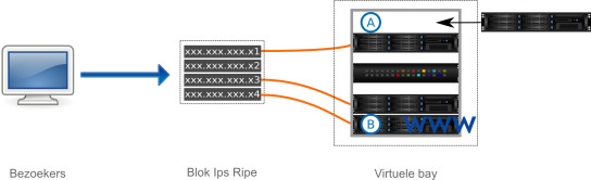 Blok IP Ripe